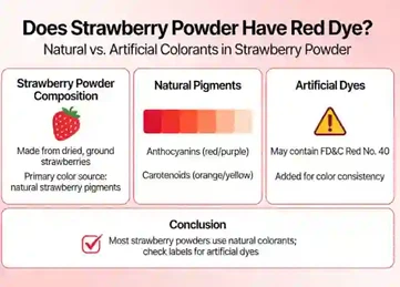 Çilek Tozu Kırmızı Boya Var mı?
